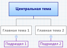 Пример структуры карты памяти