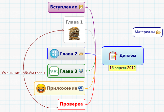 Mind-карта
