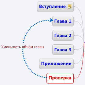 Пример использования линий связи - Relationship