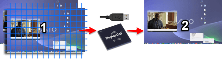 Принцип работы технологии DisplayLink
