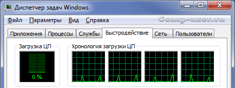 Нагрузка на ЦП при статичной картинке на втором мониторе